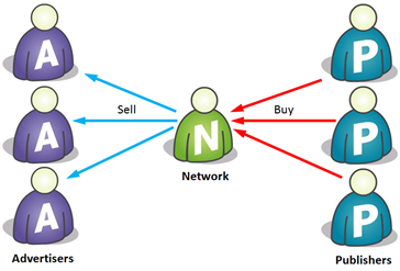 Ad Network