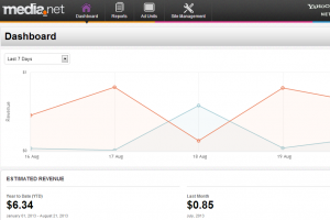 Media.net publisher control panel dashboard